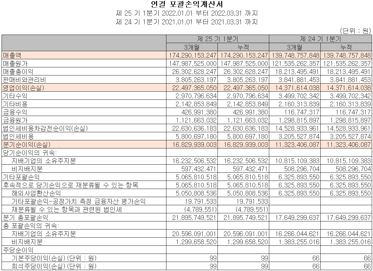 SFA반도체 - 손익계산서