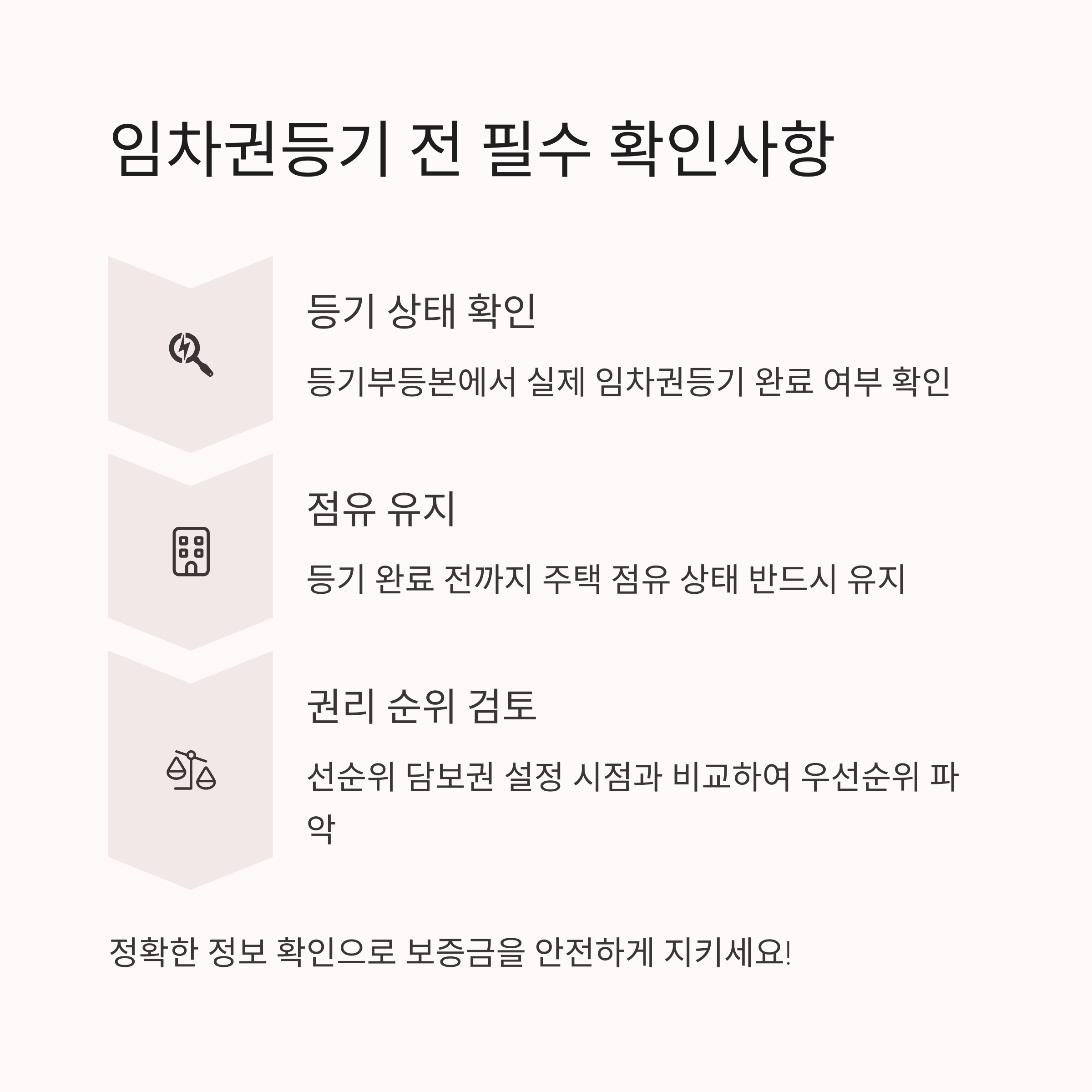 경매 임차권등기