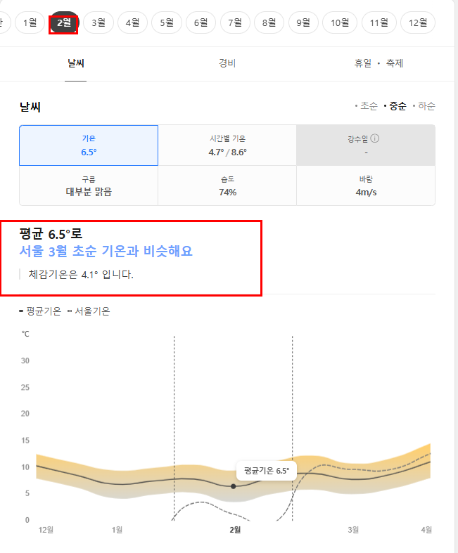 튀르키예 2월 날씨 옷차림 추천 여행지