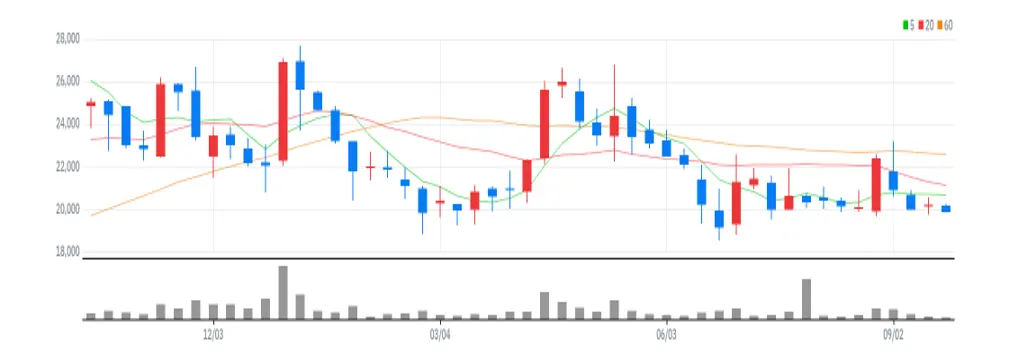오킨스전자 주봉