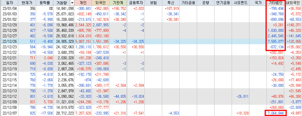 한국테크놀로지 수급