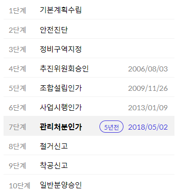 추진경과