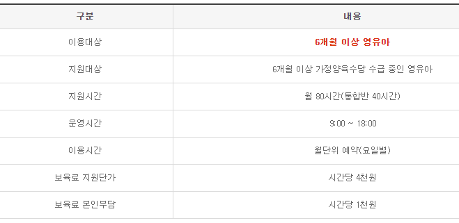 통합반 시간제 보육 이용정보