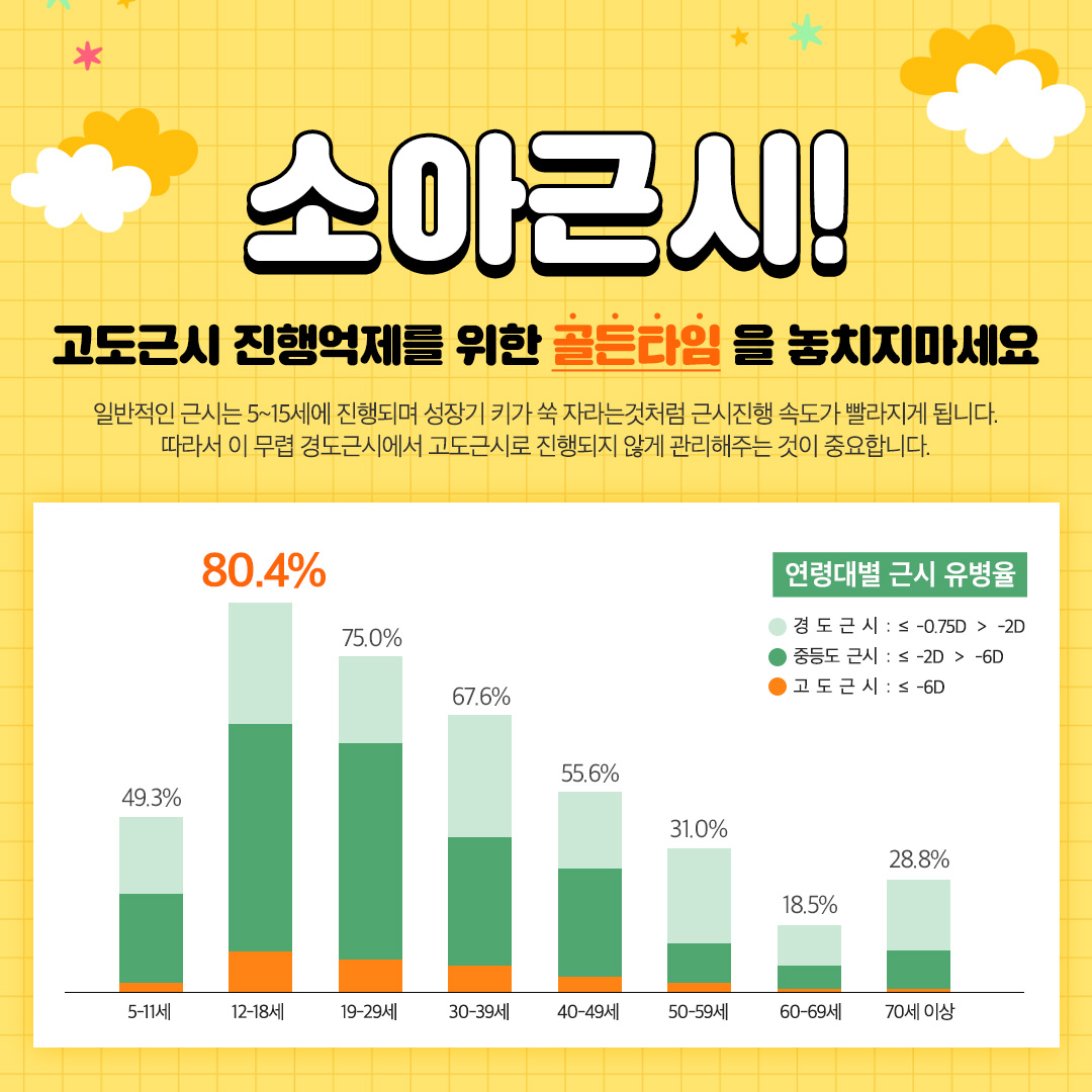 소아근시 교정 골든타임