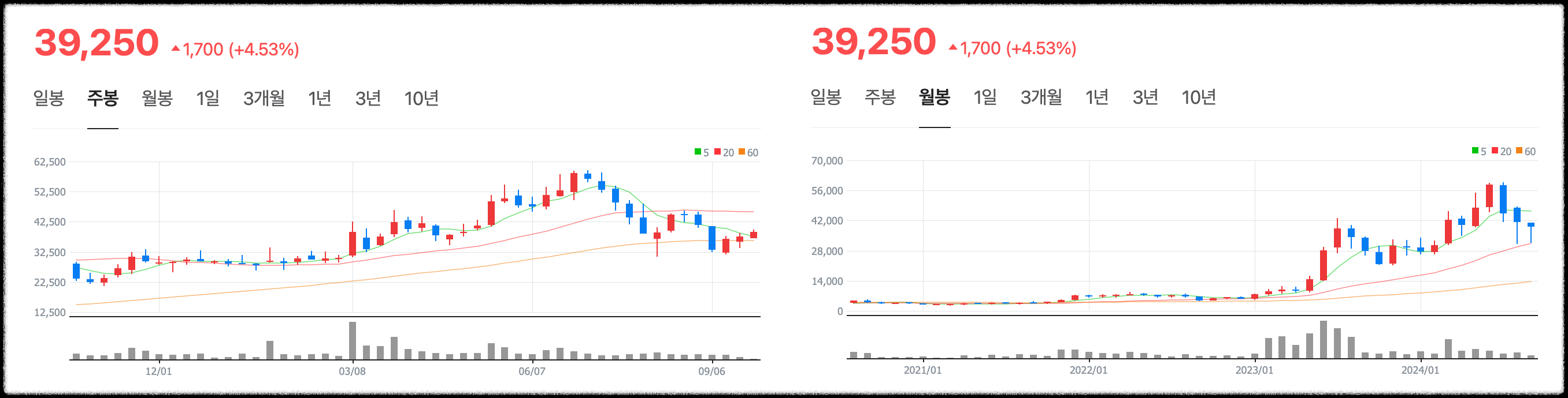 이수페타시스 주가 차트