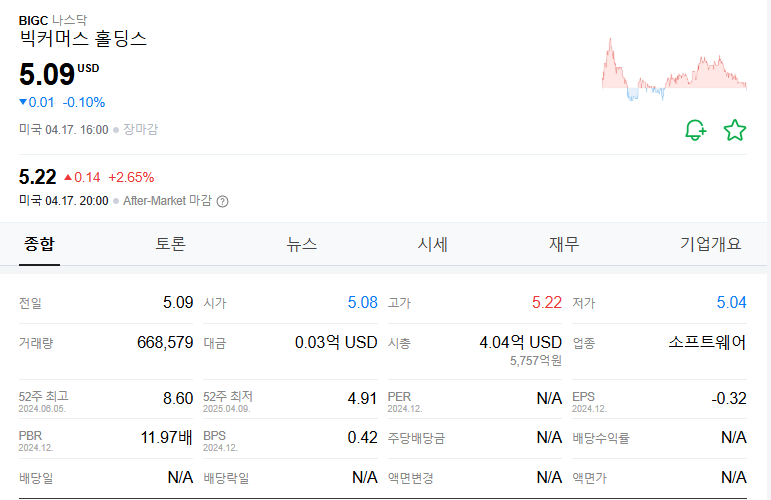 빅커머스 주가(BIGC) 주식 전망
