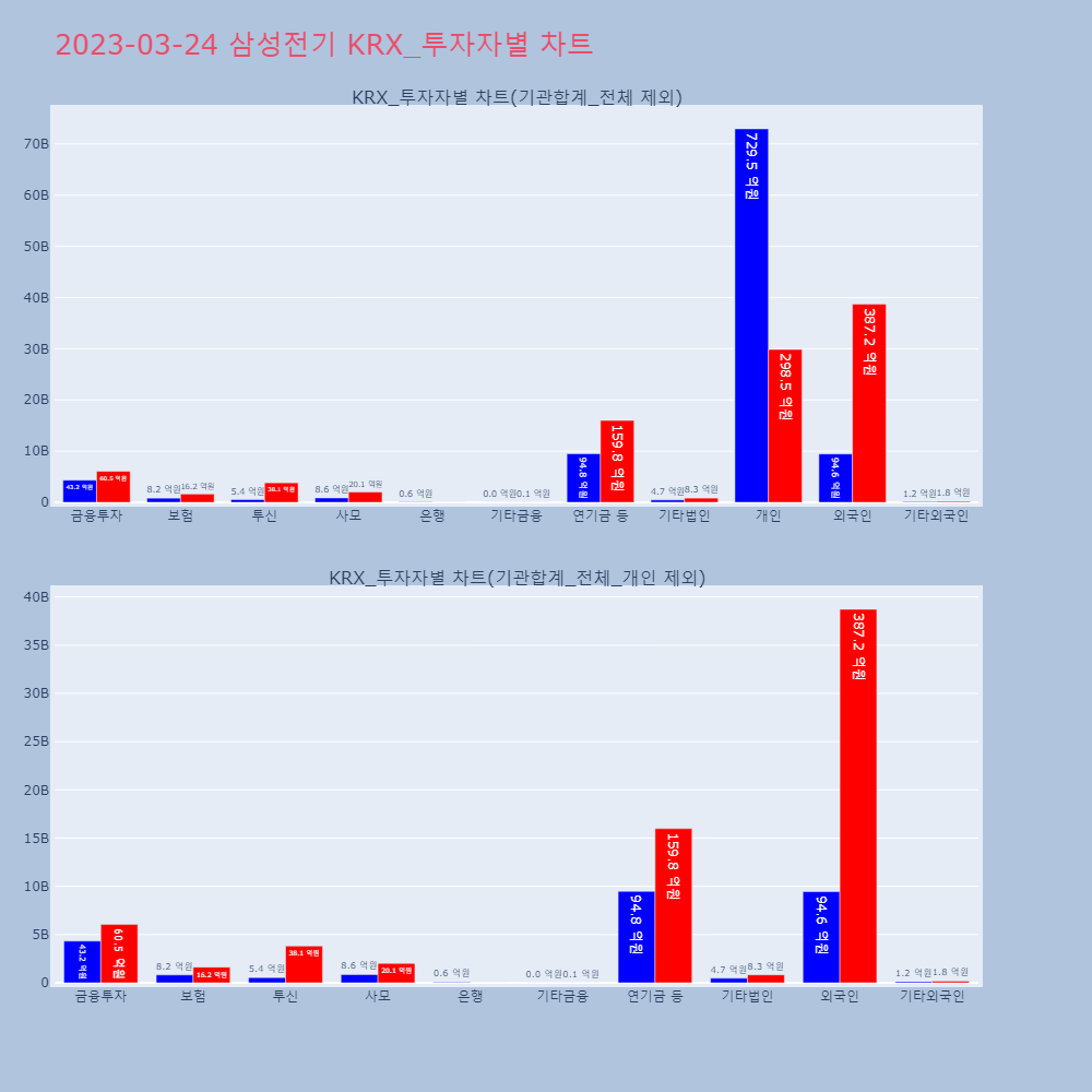 삼성전기_KRX_투자자별_차트