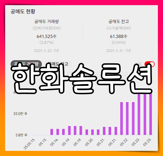 한화솔루션 배당금