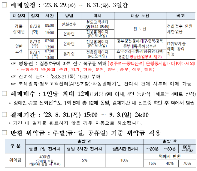 2023기차표예매안내