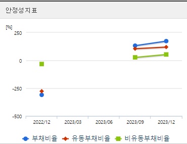민테크 주가 안정성