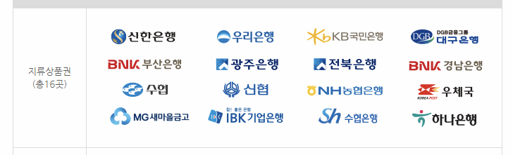 지류 상품권 구매처 이미지