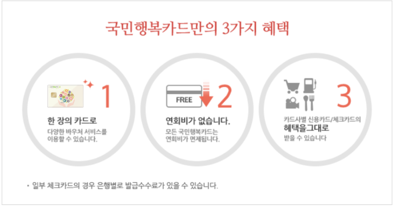 국민행복카드 어떤 혜택이 있나요?