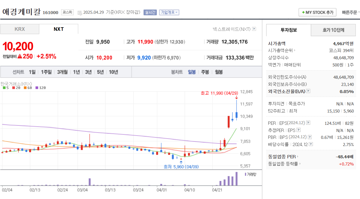나트륨 배터리 관련주 애경케미칼 나인테크 더블유씨피 메가터치 자이글