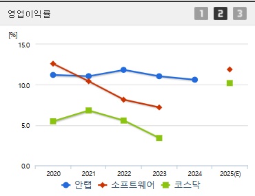 안랩 주가 영업이익
