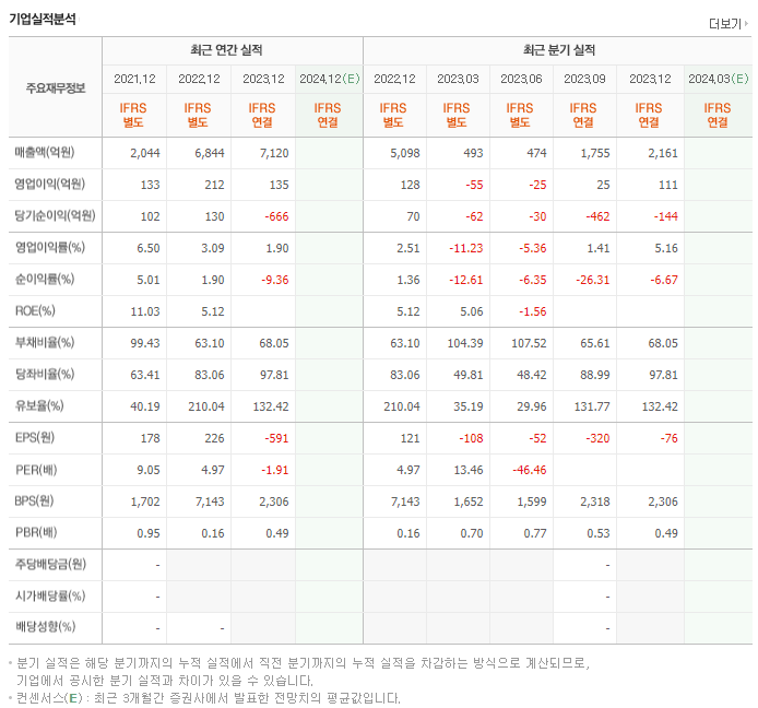 세하_실적