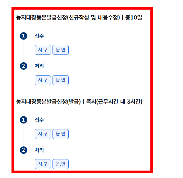 농지원부 만드는법 알아보기