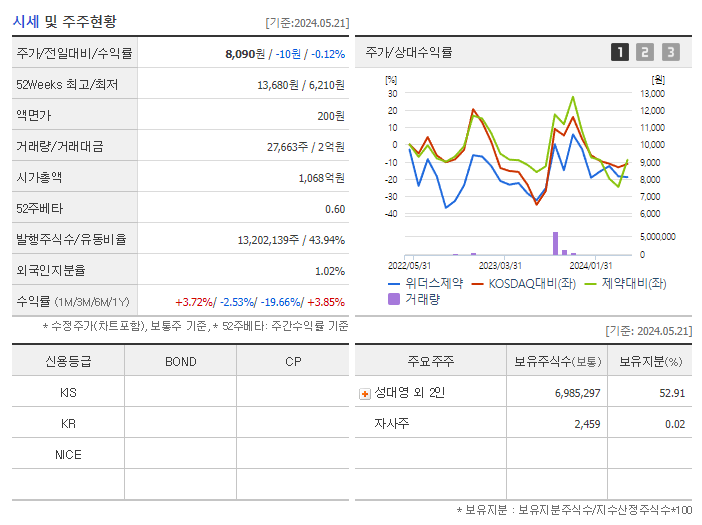 위더스제약_기업개요
