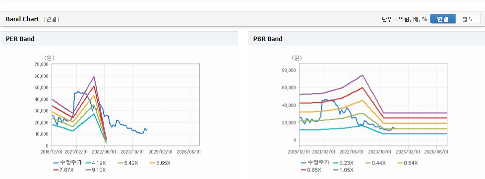 신세계건설 주가와 경제 상황에 따른 변동성