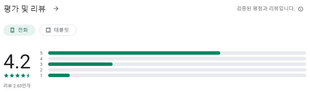 알람 시계에 도전합니다앱 평가