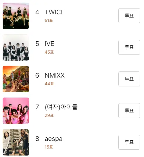 제38회-골든디스크-어워즈-여자-인기상-후보