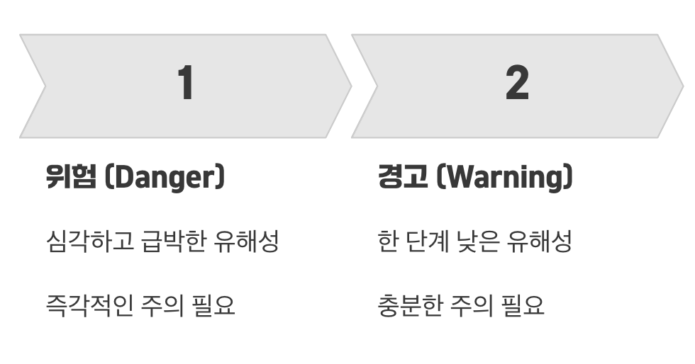 위험 vs 경고, 신호어의 무게