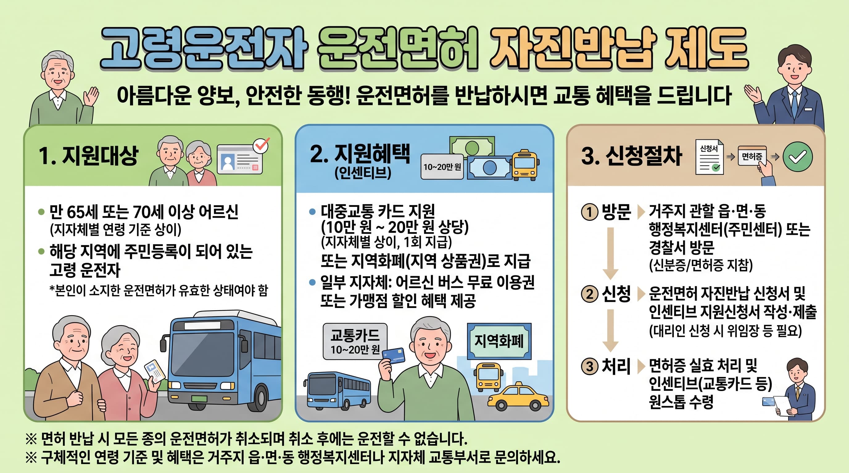 고령운전자 운전면허 자진반납 제도