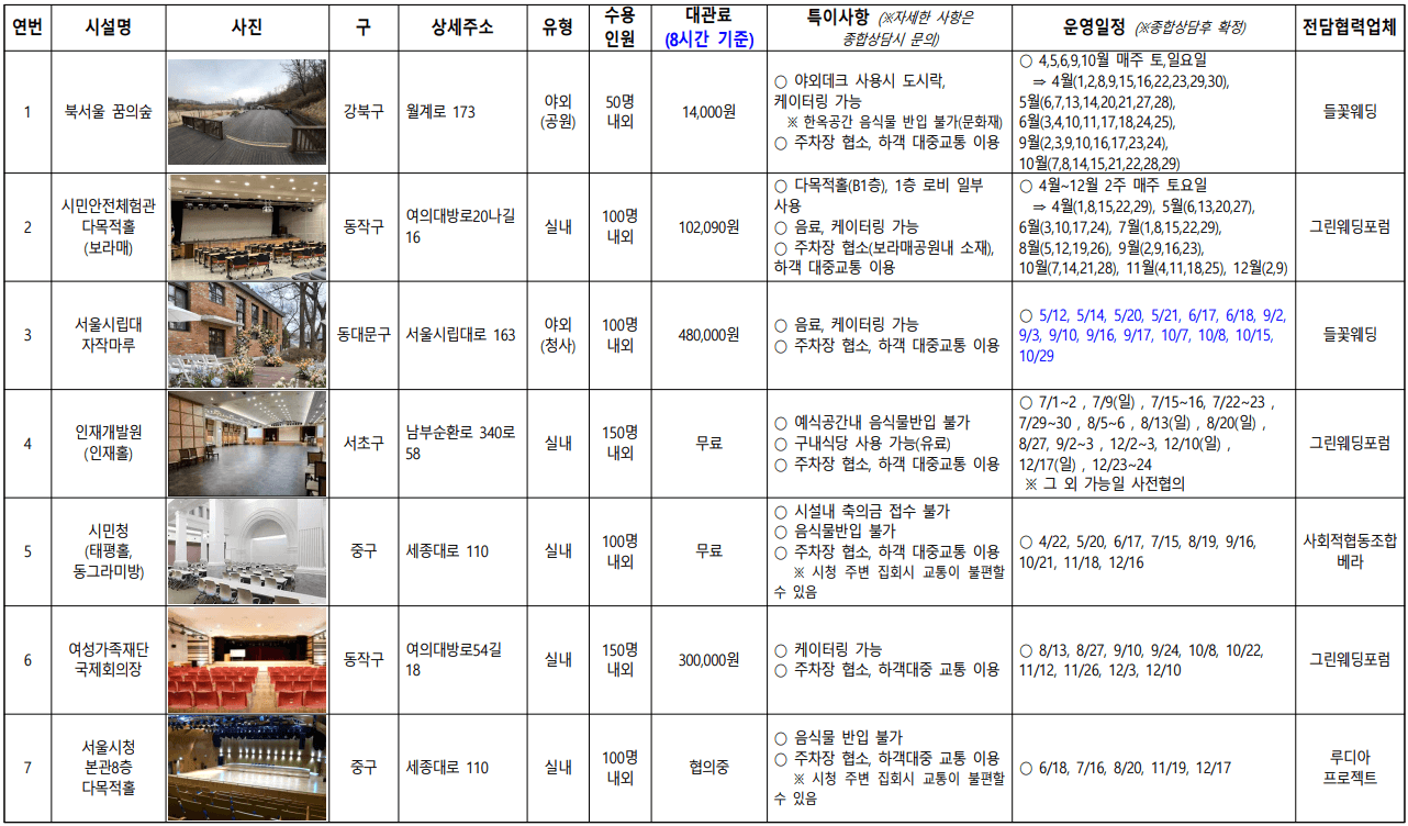 23년 나만의 결혼식 상담신청 방법