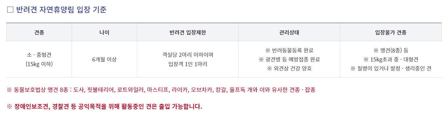 반려견 자연휴양림 입장기준