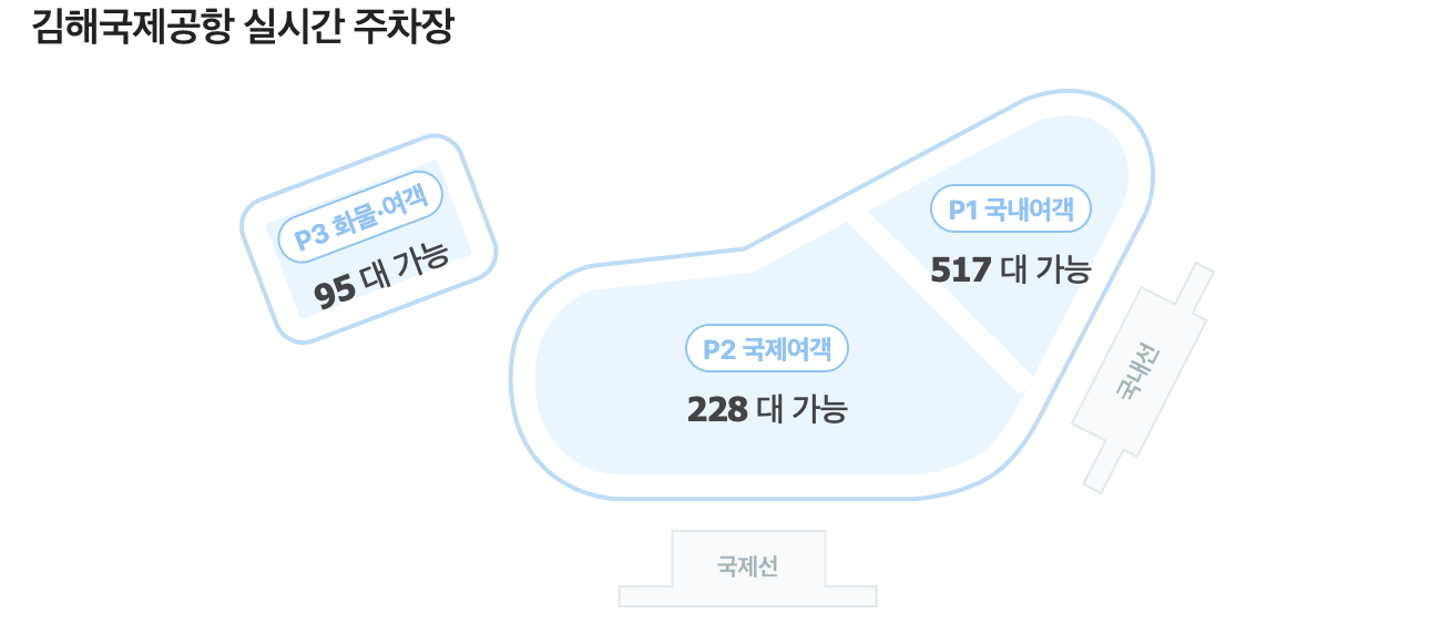 김해공항 주차장 지도