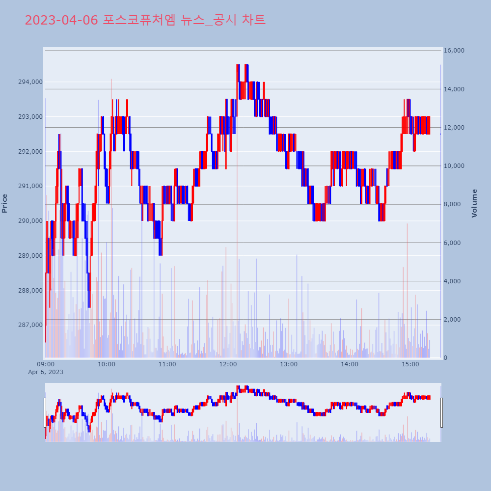 포스코퓨처엠_뉴스공시차트