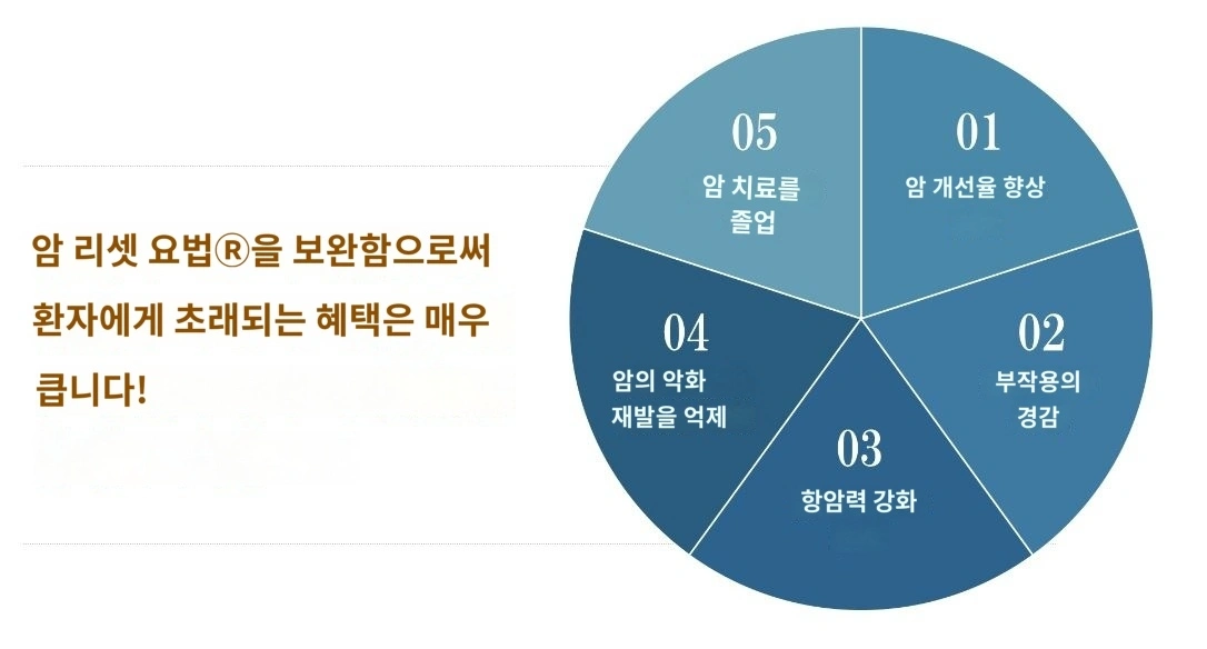 암 치료