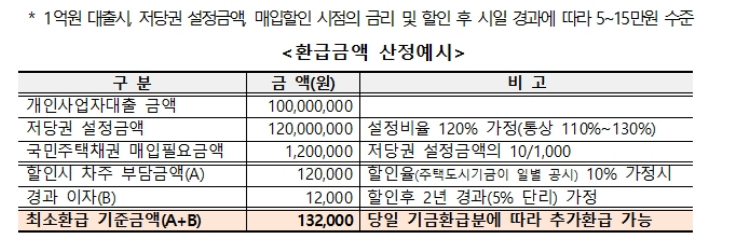 (속보)소상공인 약25만원 환급 대상자 신청방법 환급방법 소상공인지식배움터