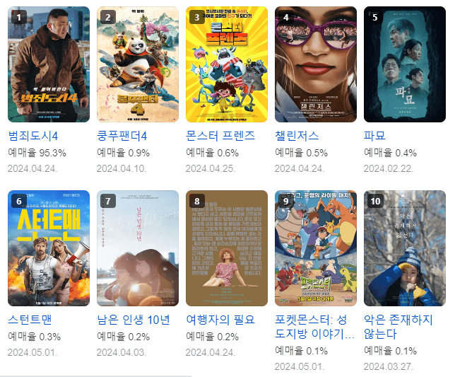 영화 예매순위 4월 넷째 주
