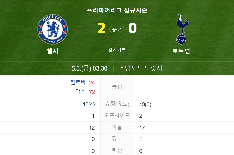 토트넘-챌시-경기결과