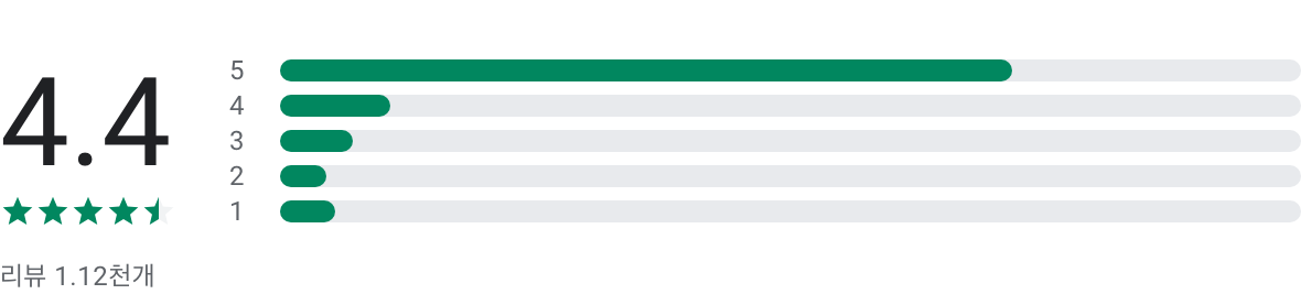 트로트 노래모음,최신트로트노래모음, 7080트로트노래모음, 가사 지원