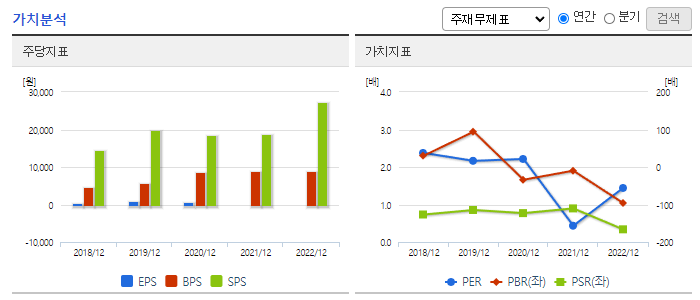 화승엔터프라이즈_가치분석