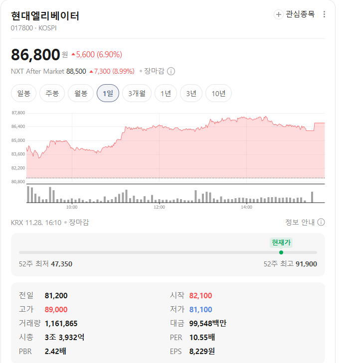 현대엘리베이터 시세