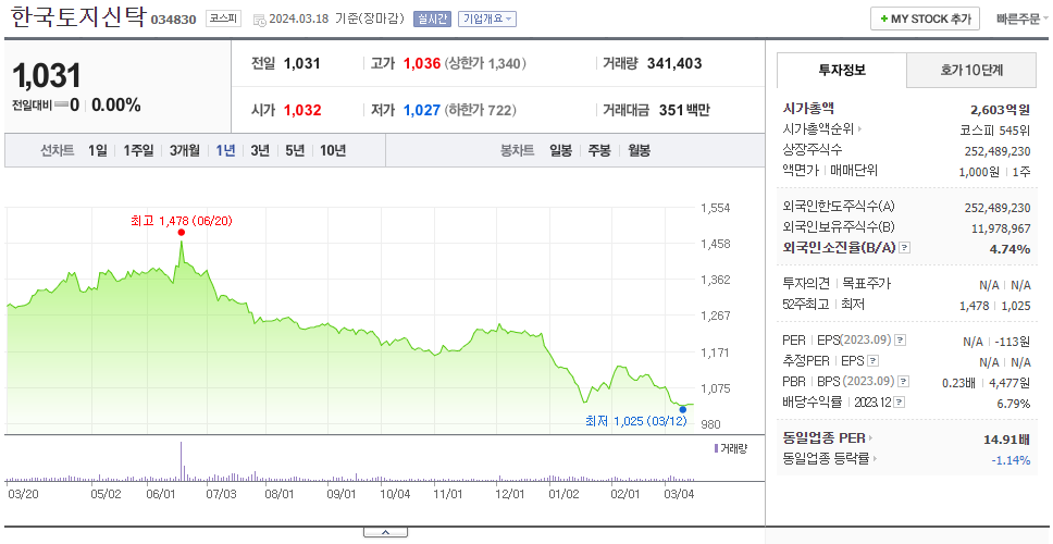 한국토지신탁_주가