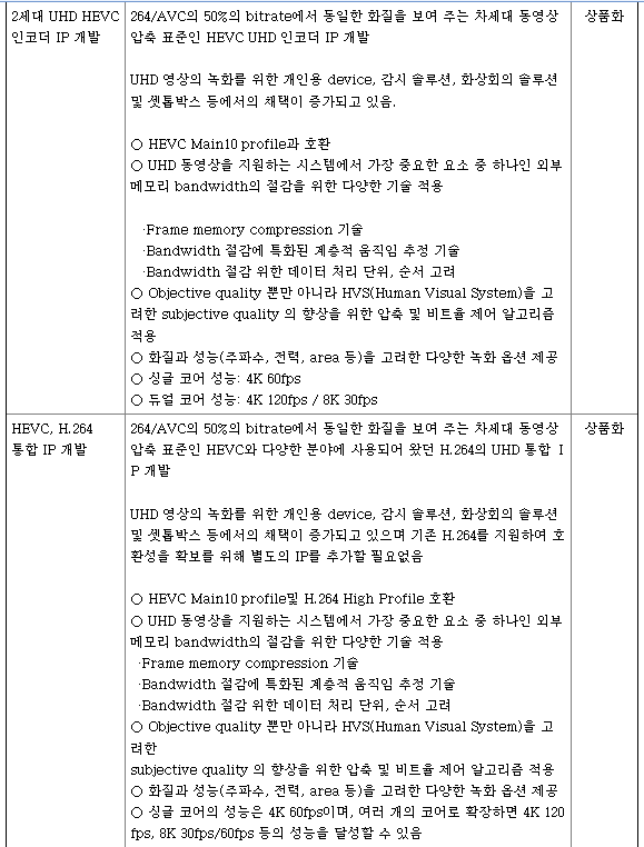 칩스앤미디어 연구개발 현황 4