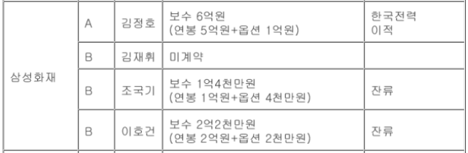 삼성화재 FA