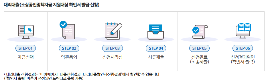 소상공인-정책자금-대리대출-신청방법