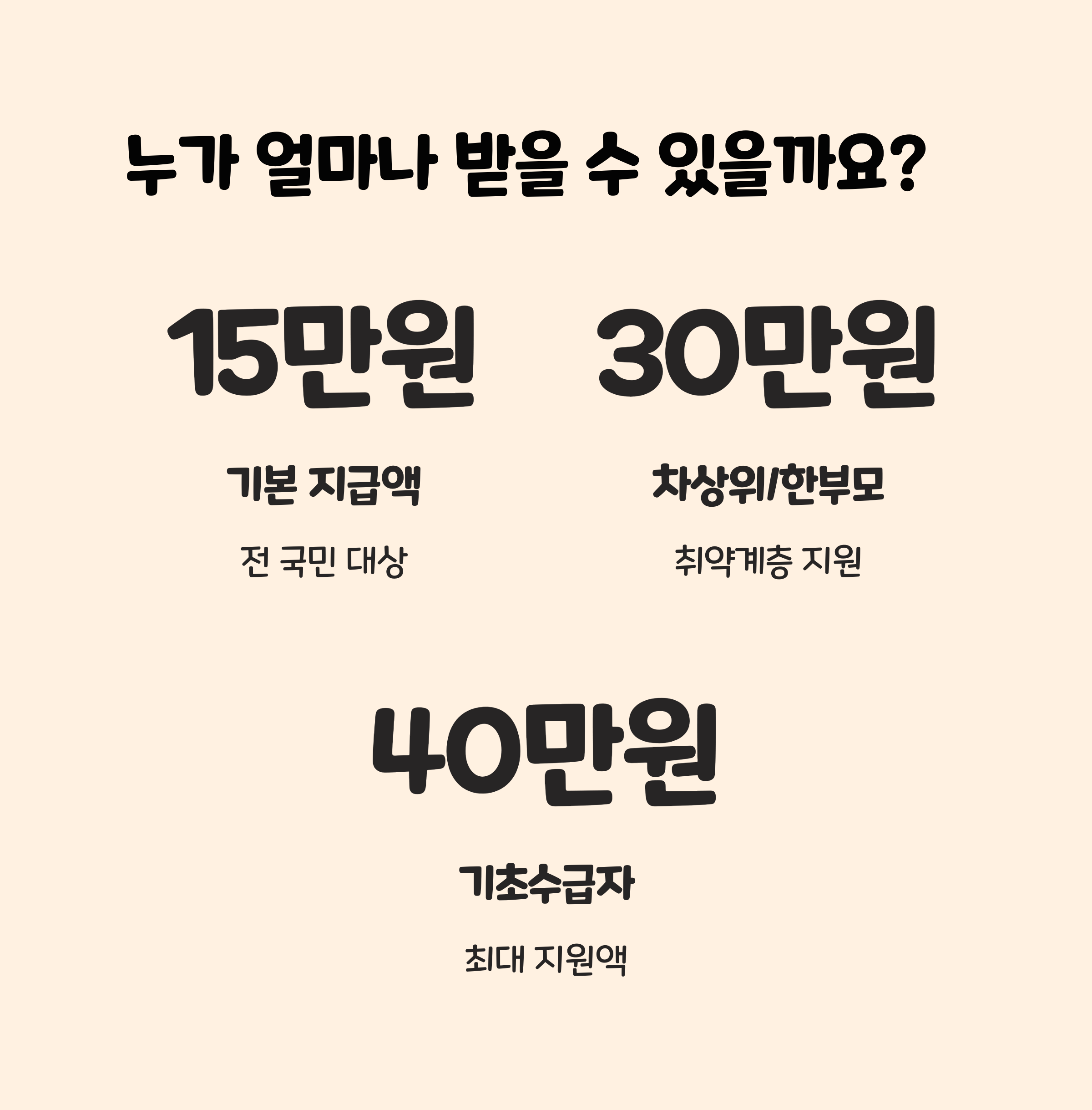 1차 지급계획: 누가, 얼마나 받을까? 🤔