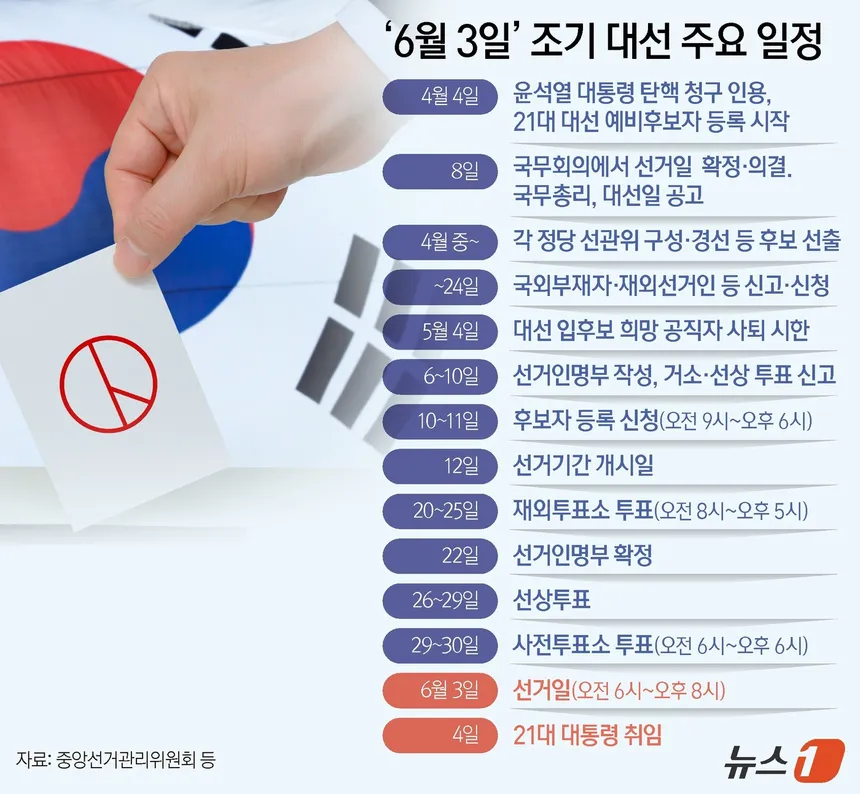 2025년 조기 대선 일정과 투표 방법을 안내하는 유권자 정보 콘텐츠