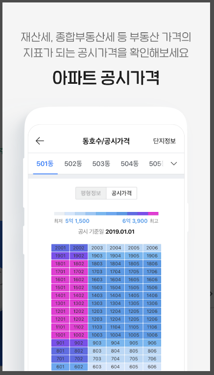 네이버부동산 사용 팁
