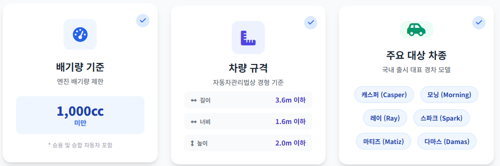 경차 유류비 환급 지원 대상 차량 기준 표