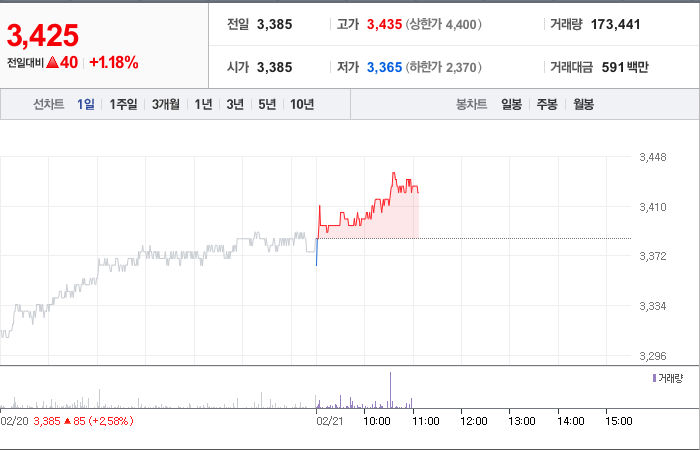 < 롯데리츠 > 주가관련 주요이슈와 주가분석 - undefined - 롯데리츠 주식 실적 분석 < 롯데리츠 > 주가관련 주요이슈와 주가분석 - undefined - 롯데리츠 주식 실적 분석