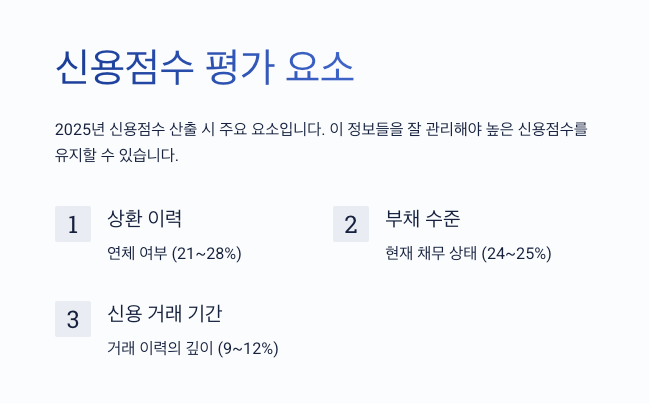 신용등급 확인