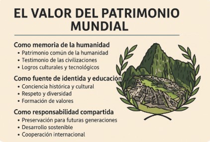 세계유산의 가치를 설명하는 인포그래픽