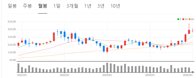 미국-로봇-관련주