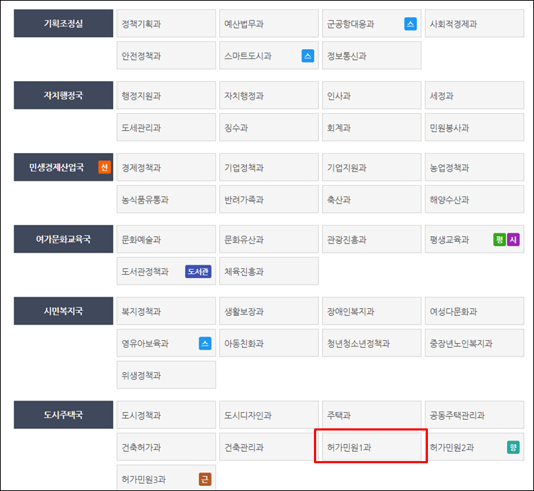 화성시청-조직도